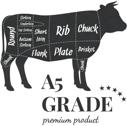 牛肉の部位の見取り図